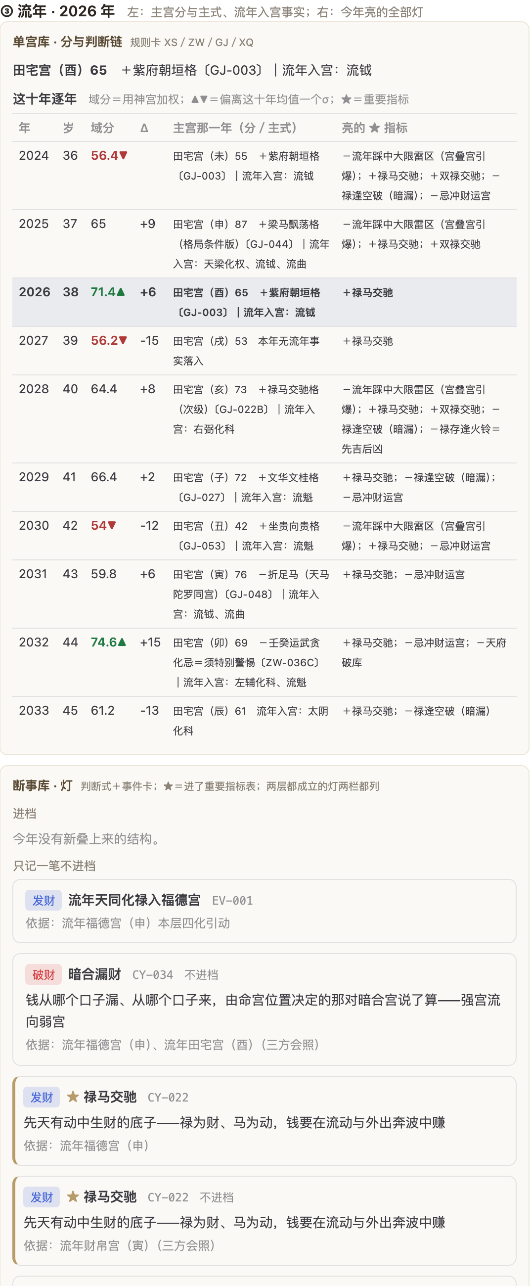 最新解读过程